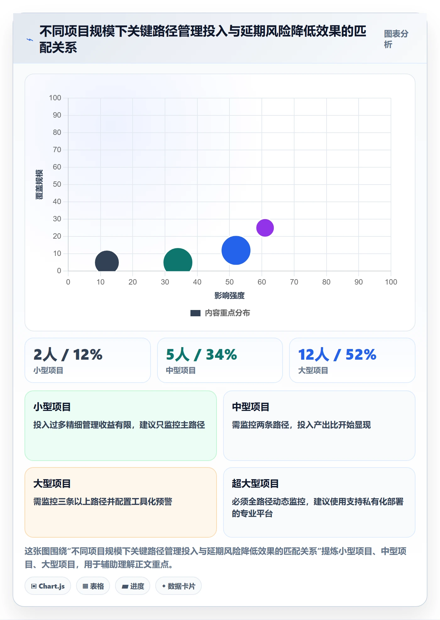 任务依赖关键路径全流程:项目负责人风险控制与一文讲清