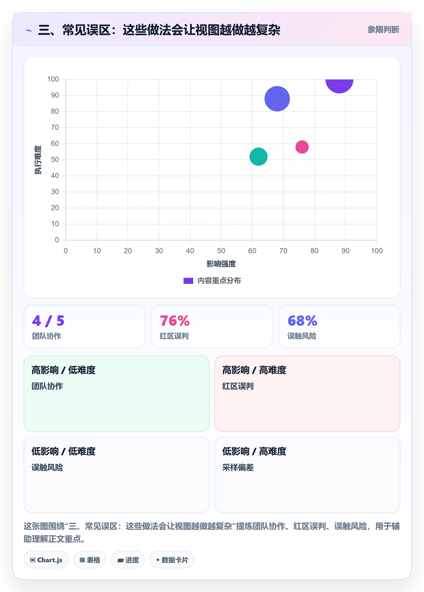 三、常见误区:这些做法会让视图越做越复杂
