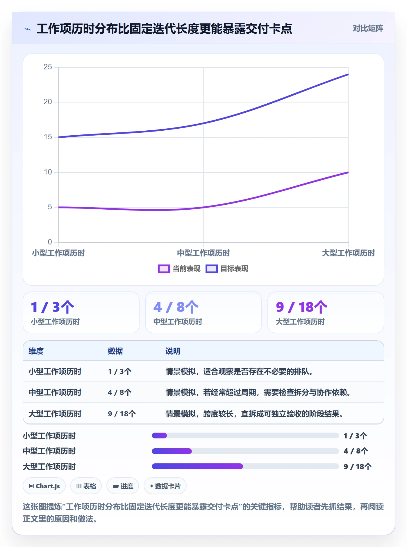 迭代怎么做？研发团队数据分析：迭代管理从0到1