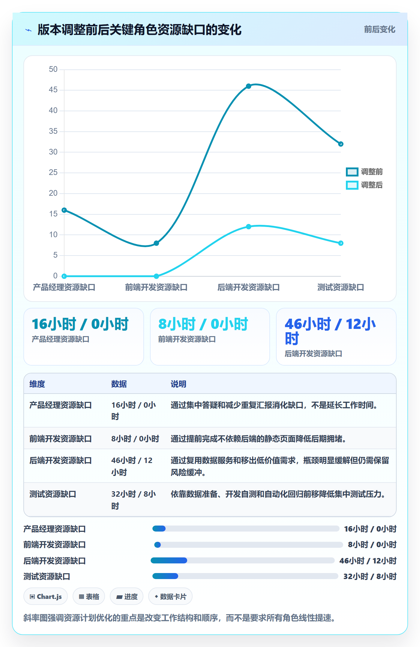 人力资源计划工作量教程:产品经理效率提升,避坑指南