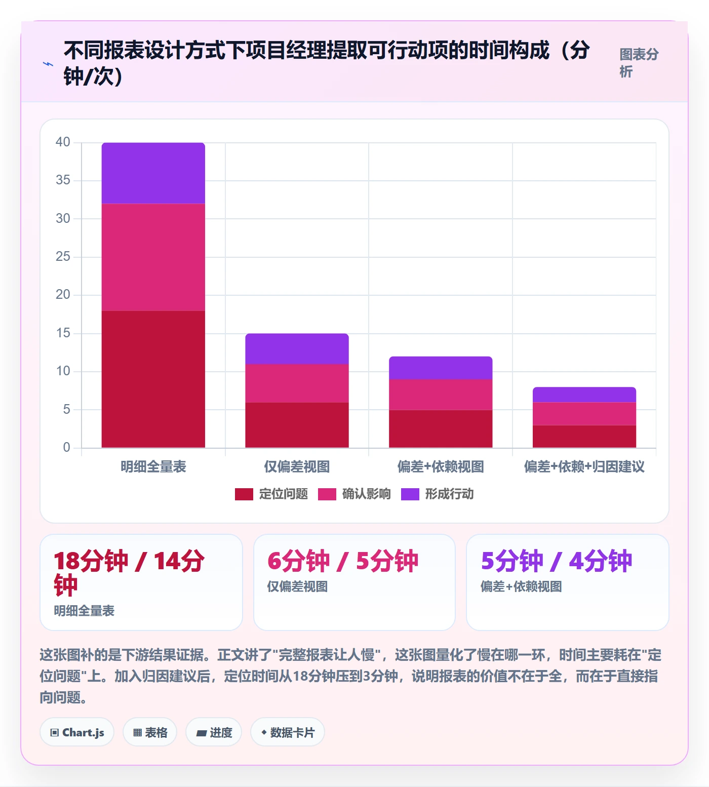 动态实操方法:项目成员提升进度跟踪效率的数据分析方法与模板
