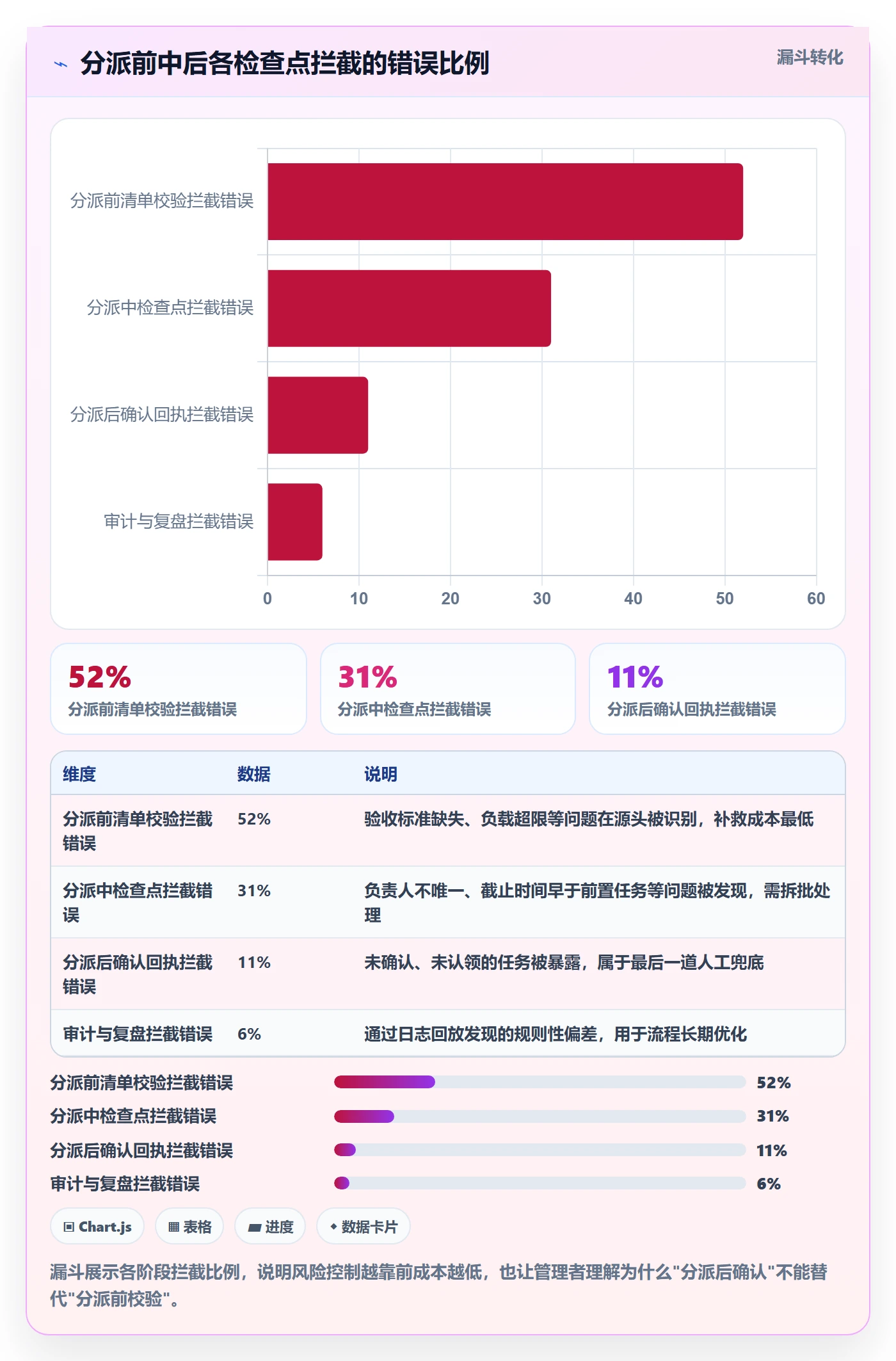 任务分派如何做好批量分配?企业管理者风险控制与操作步骤