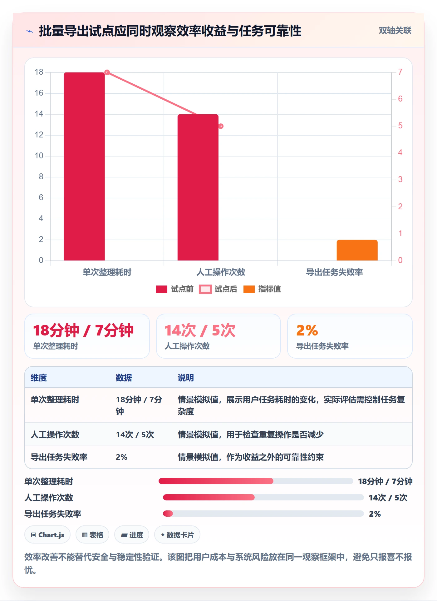 产品需求如何做好Feature?研发团队风险控制与操作步骤