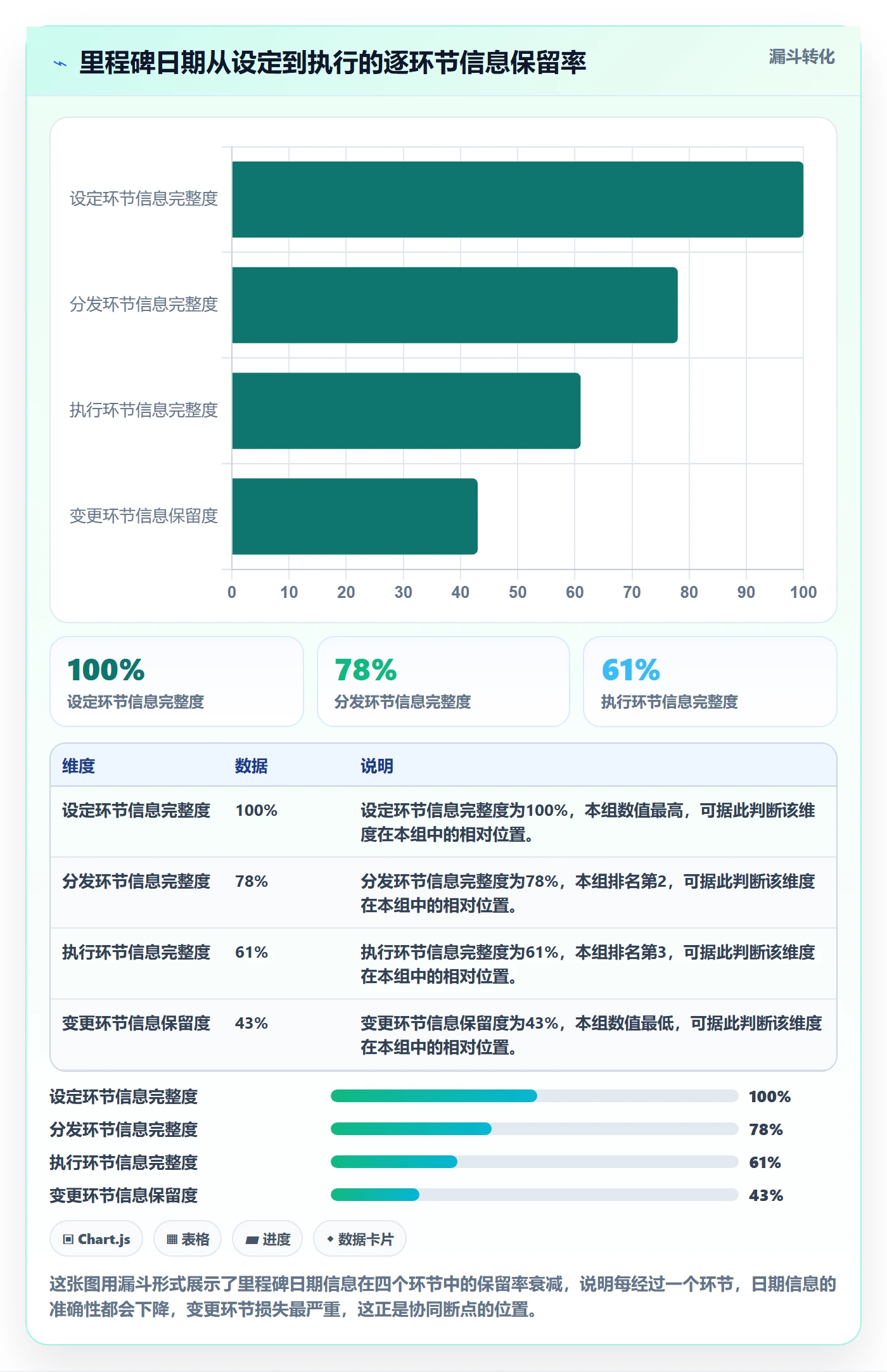 里程碑节点日期全流程：项目成员协同管理与一文讲清