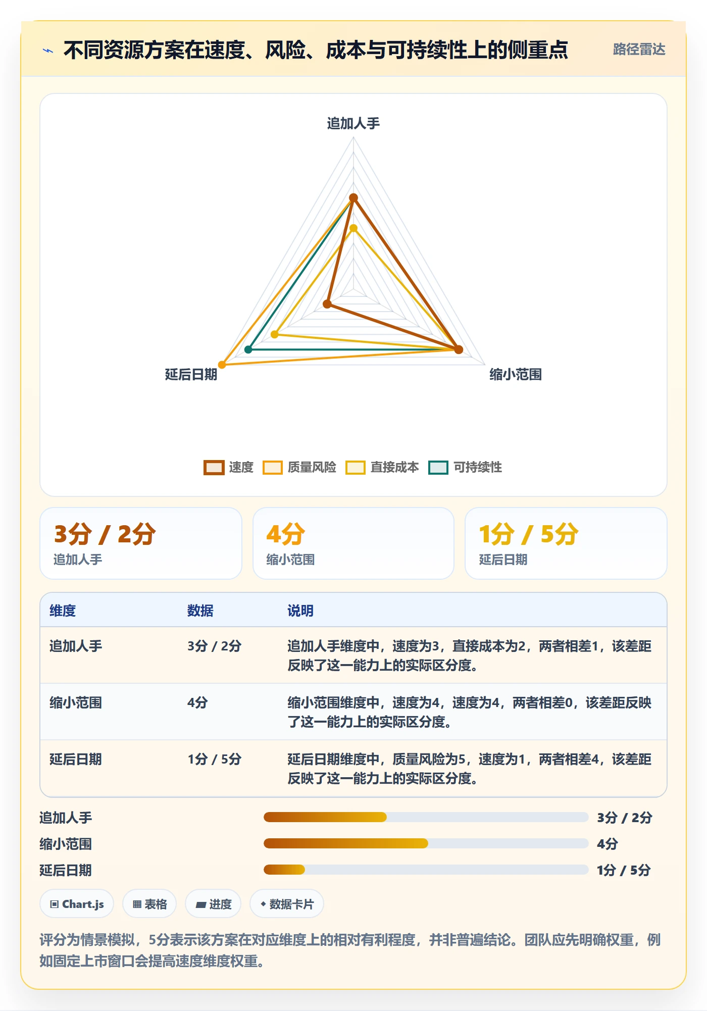 团队怎么做?产品经理入门指南:资源管理从0到1