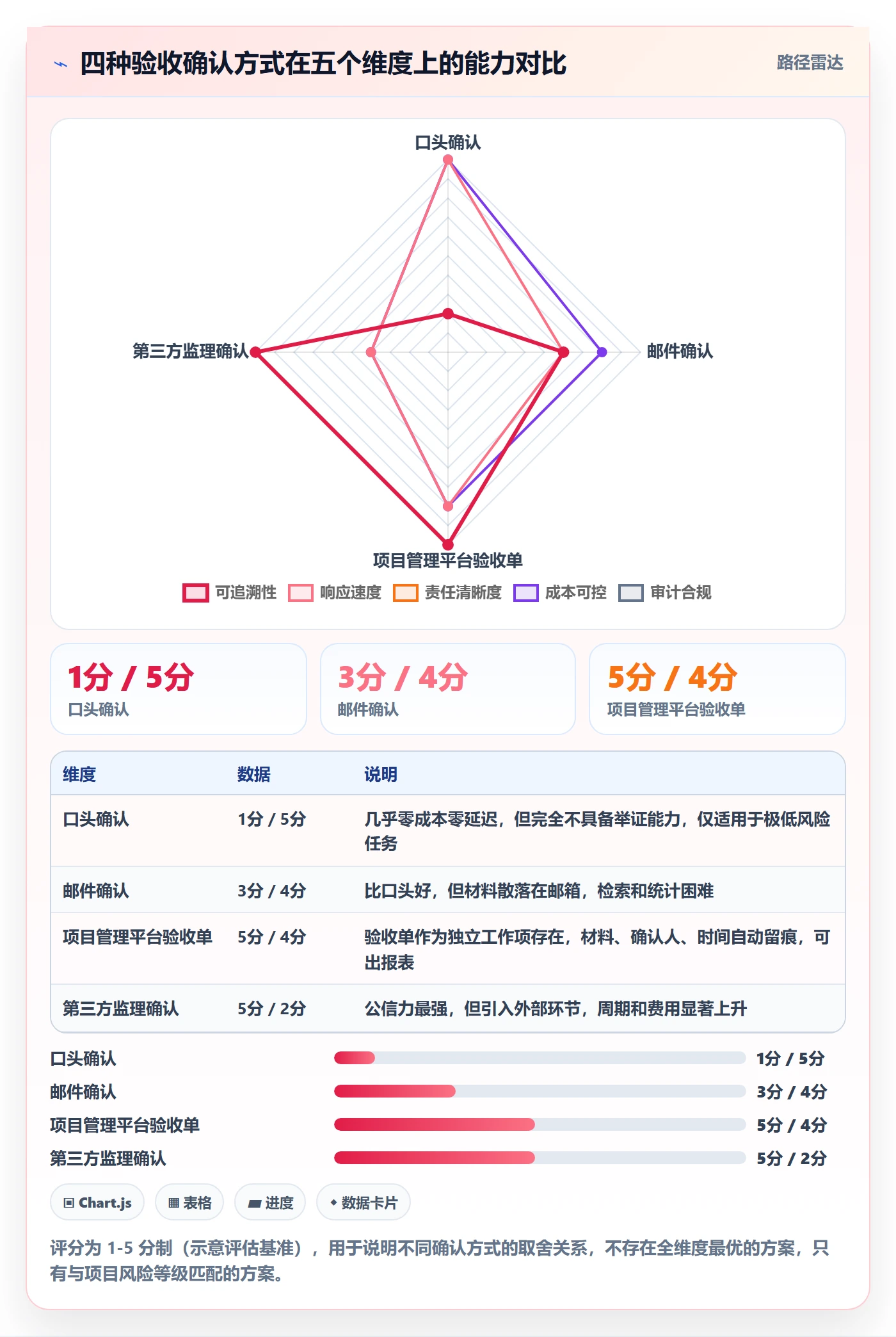 任务验收如何做好确认完成?实施团队落地方案与操作步骤
