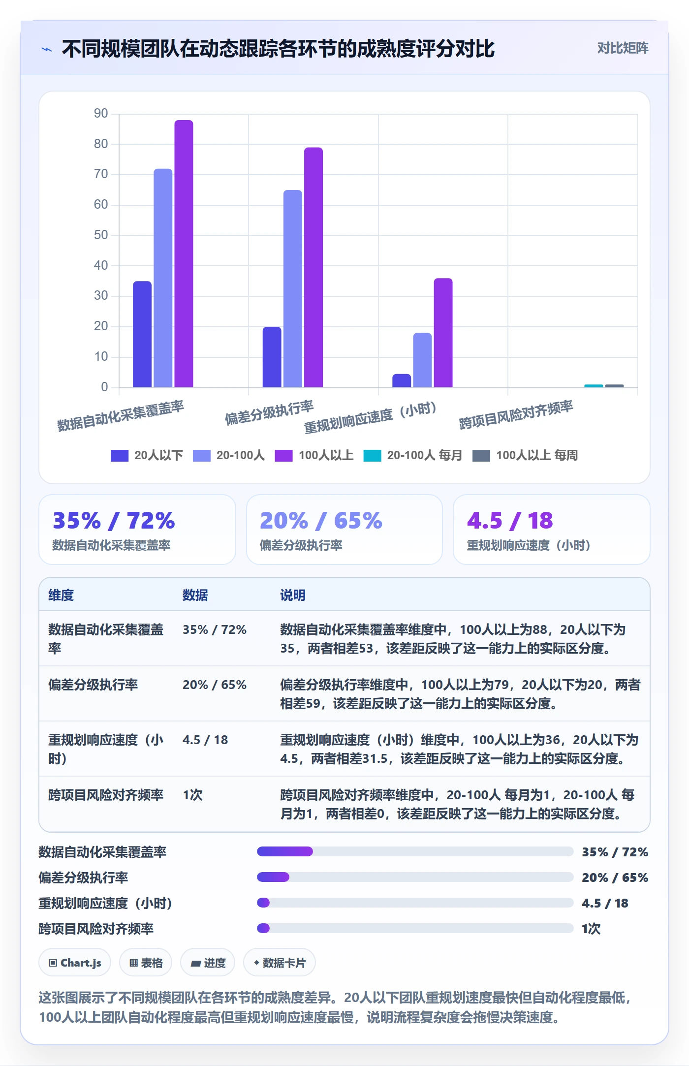 动态管理指南:企业管理者如何做好进度跟踪,实操方法全流程