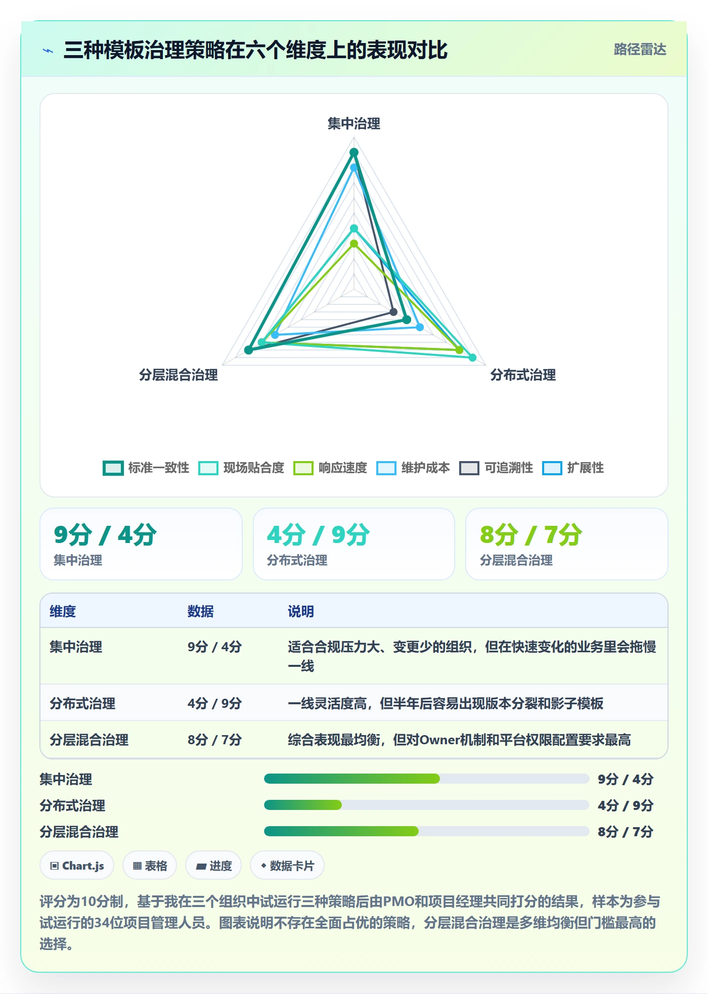 模板复用实操方法:项目经理提升项目模板效率的流程优化方法与模板