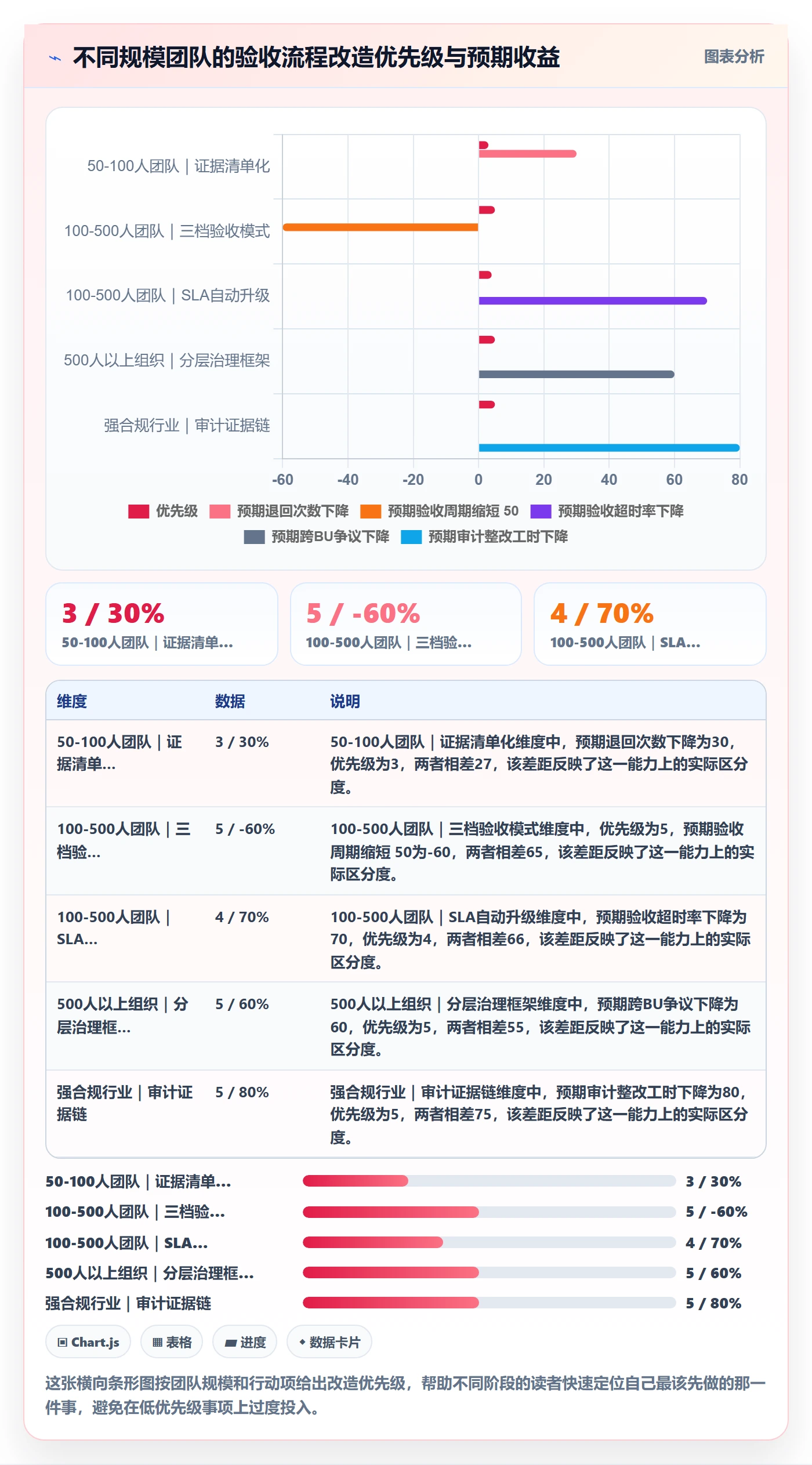 任务验收提交全流程:PMO实操方法与一文讲清