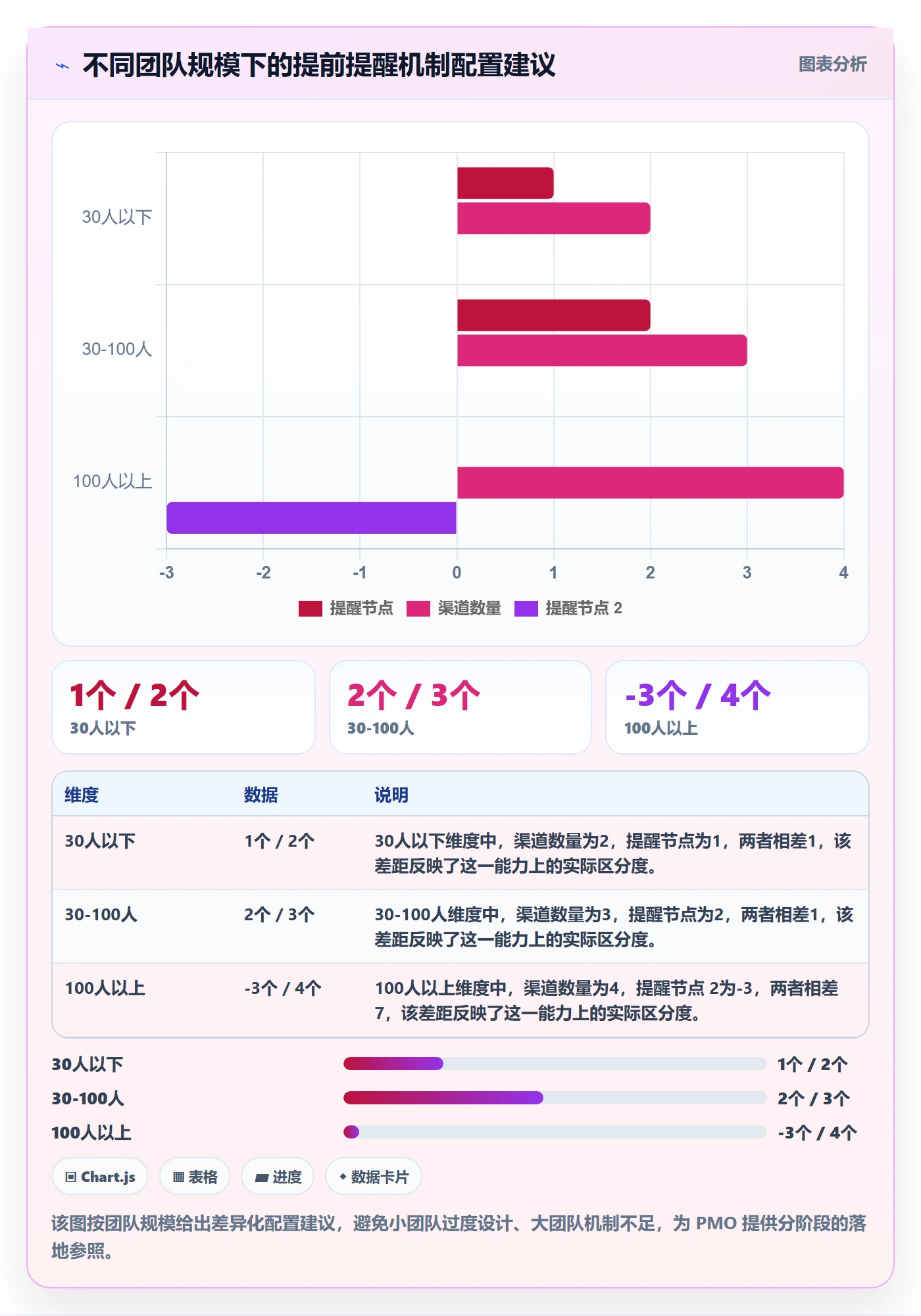 任务提醒提前提醒教程:PMO效率提升,避坑指南