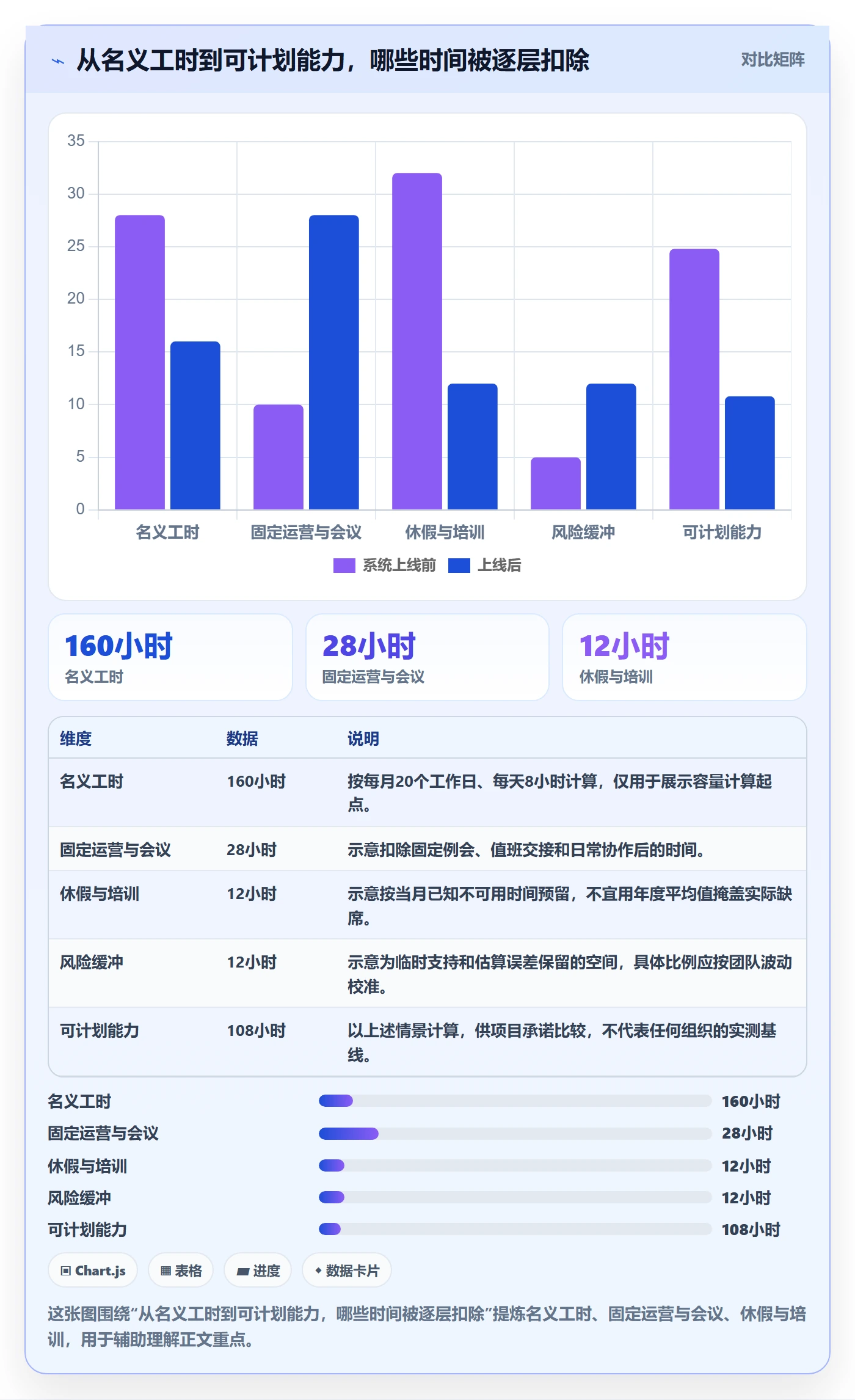 资源负载Capacity教程：PMO协同管理，避坑指南
