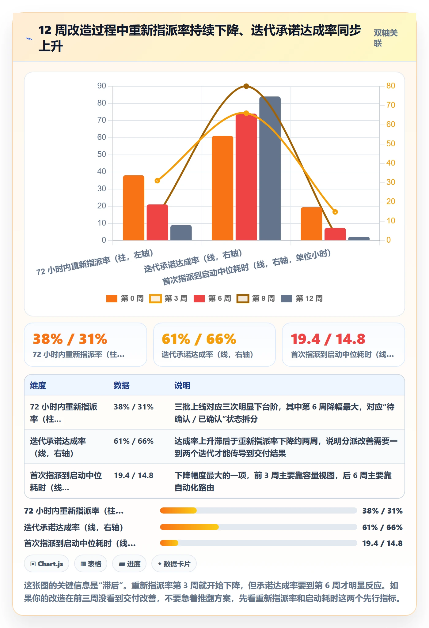 指派怎么做？项目成员流程优化：任务分派从0到1