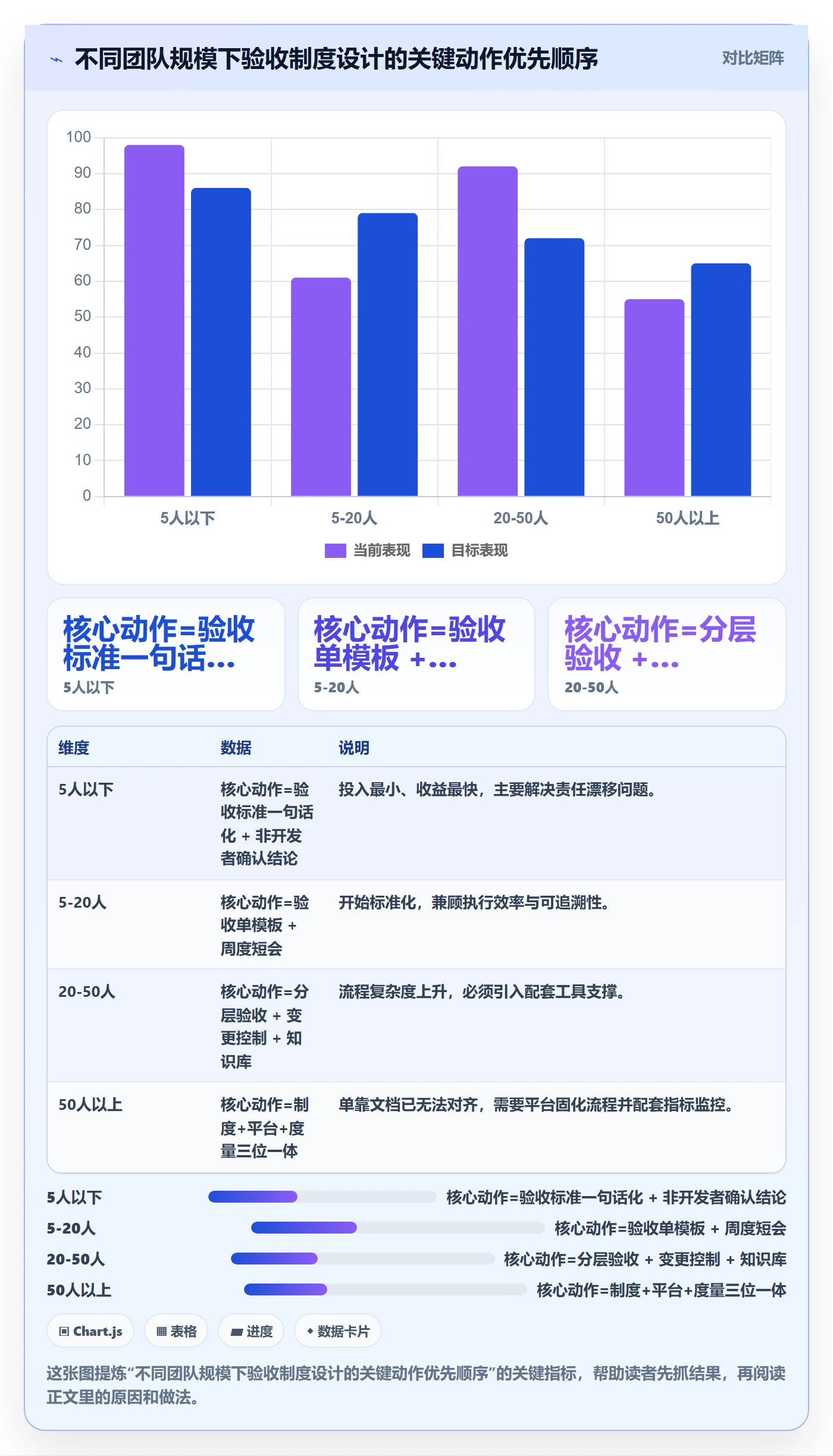 任务验收验收教程:研发团队制度设计,避坑指南