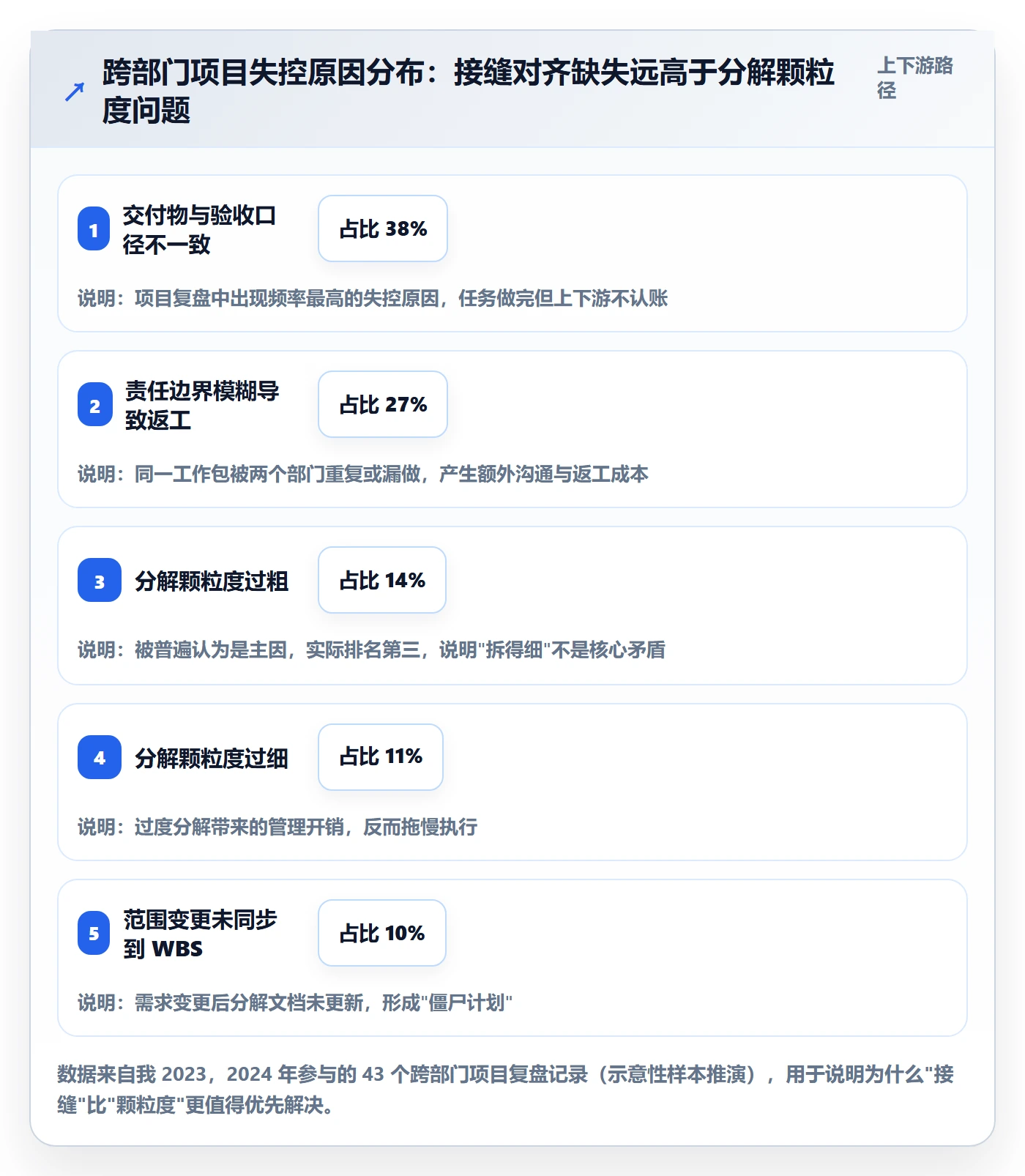 项目范围工作分解教程：跨部门团队落地方案，避坑指南