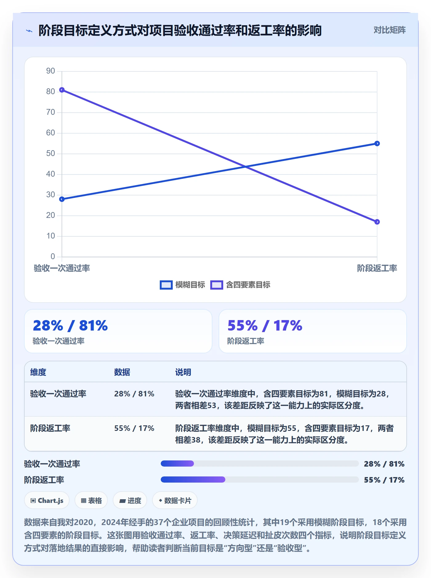 阶段目标落地方案：企业管理者开展项目目标的最佳实践案例解析
