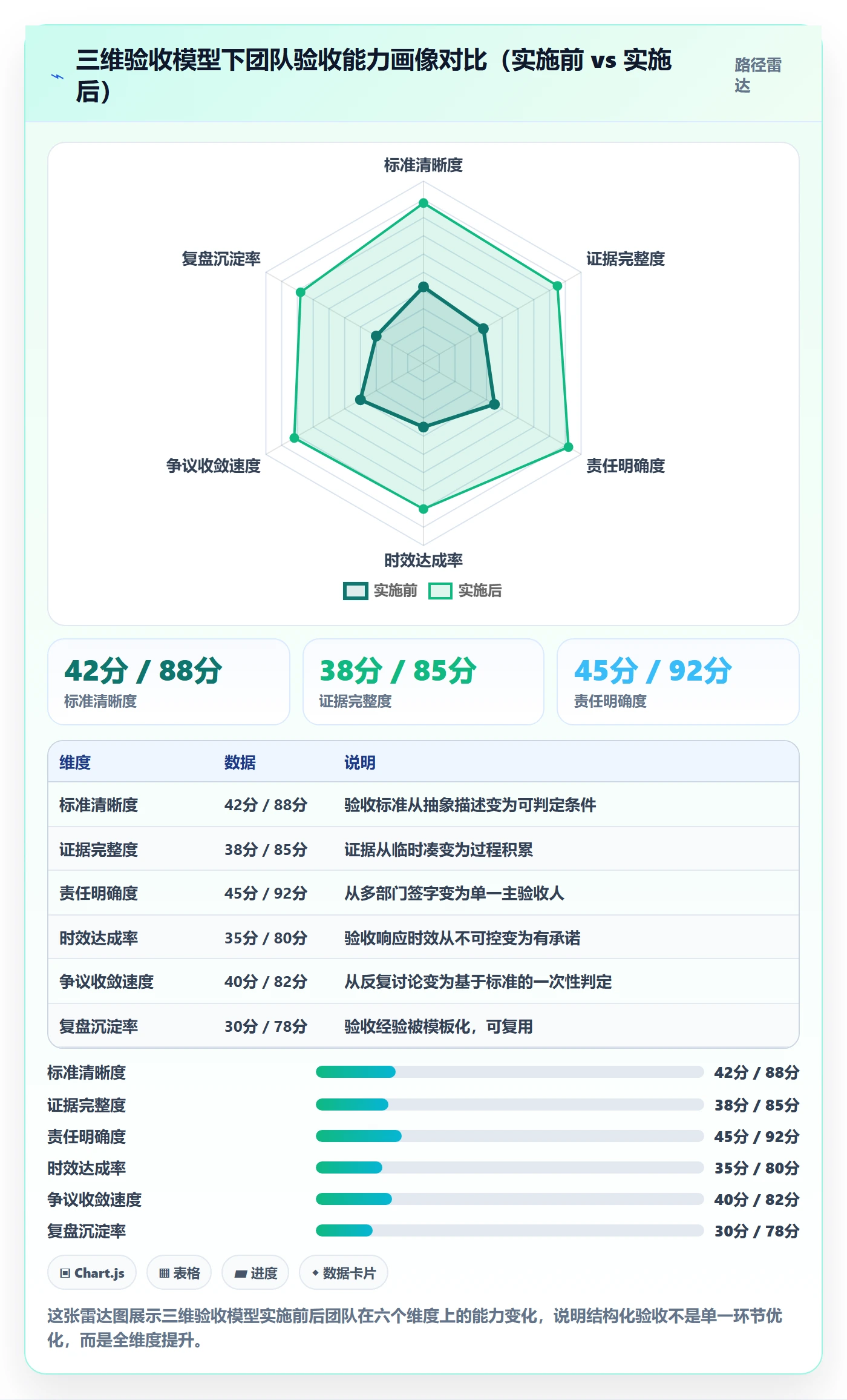 确认完成实操方法:跨部门团队提升任务验收效率的风险控制方法与模板