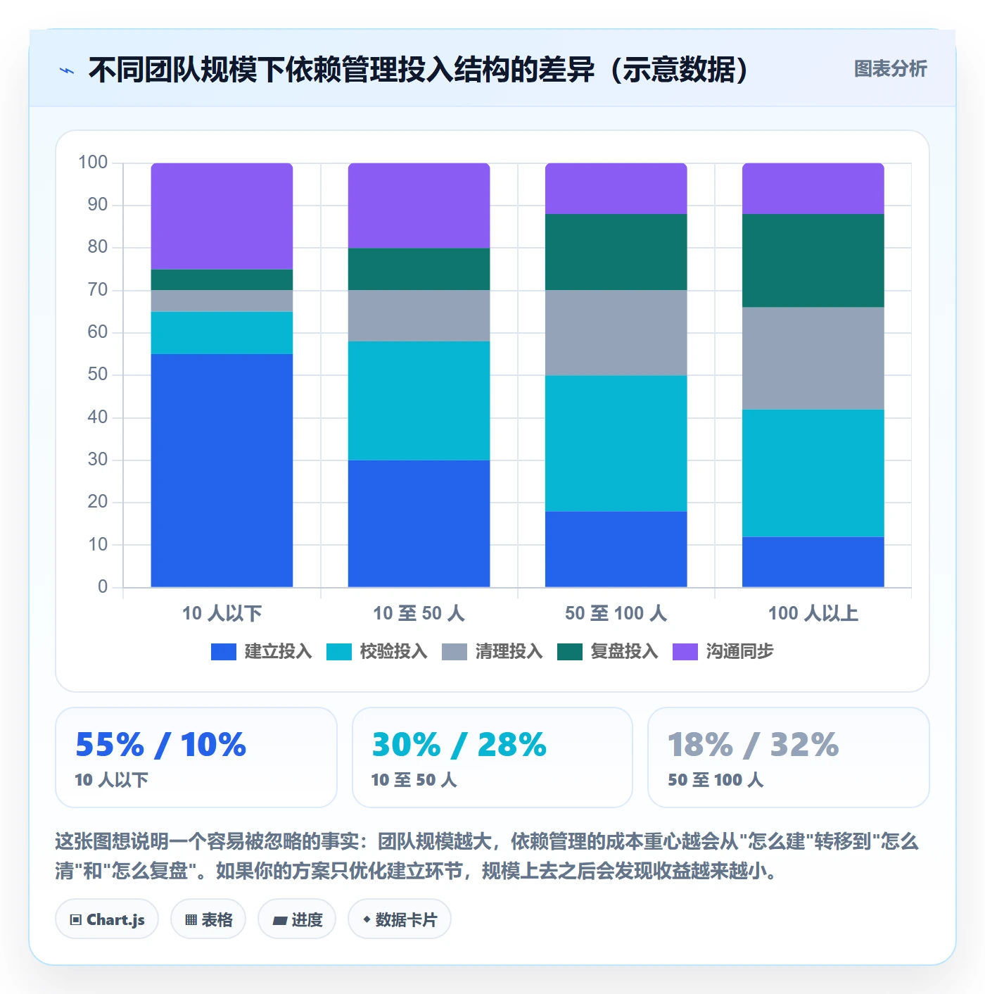 FS怎么做？研发团队入门指南：任务依赖从0到1