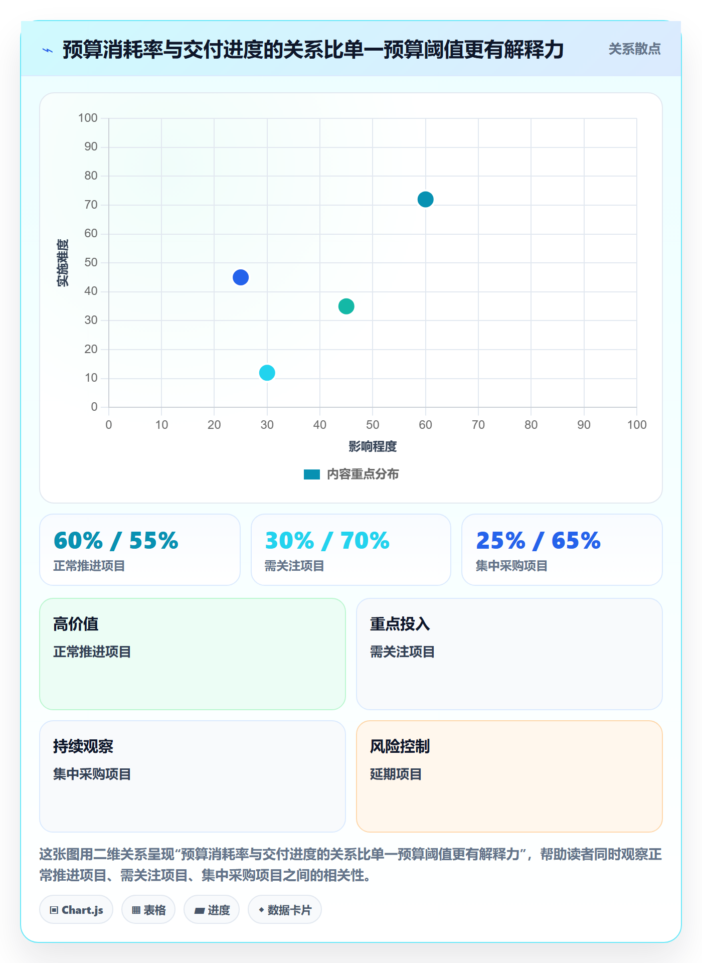 预算管理预算占用全流程:PMO协同管理与一文讲清