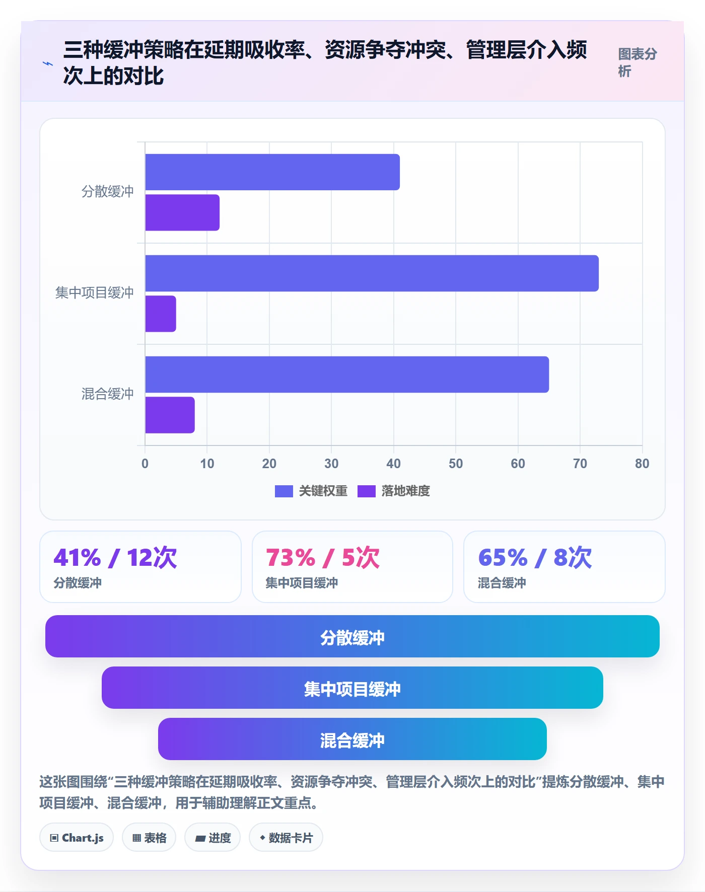 任务依赖如何做好FS？管理层流程优化与操作步骤