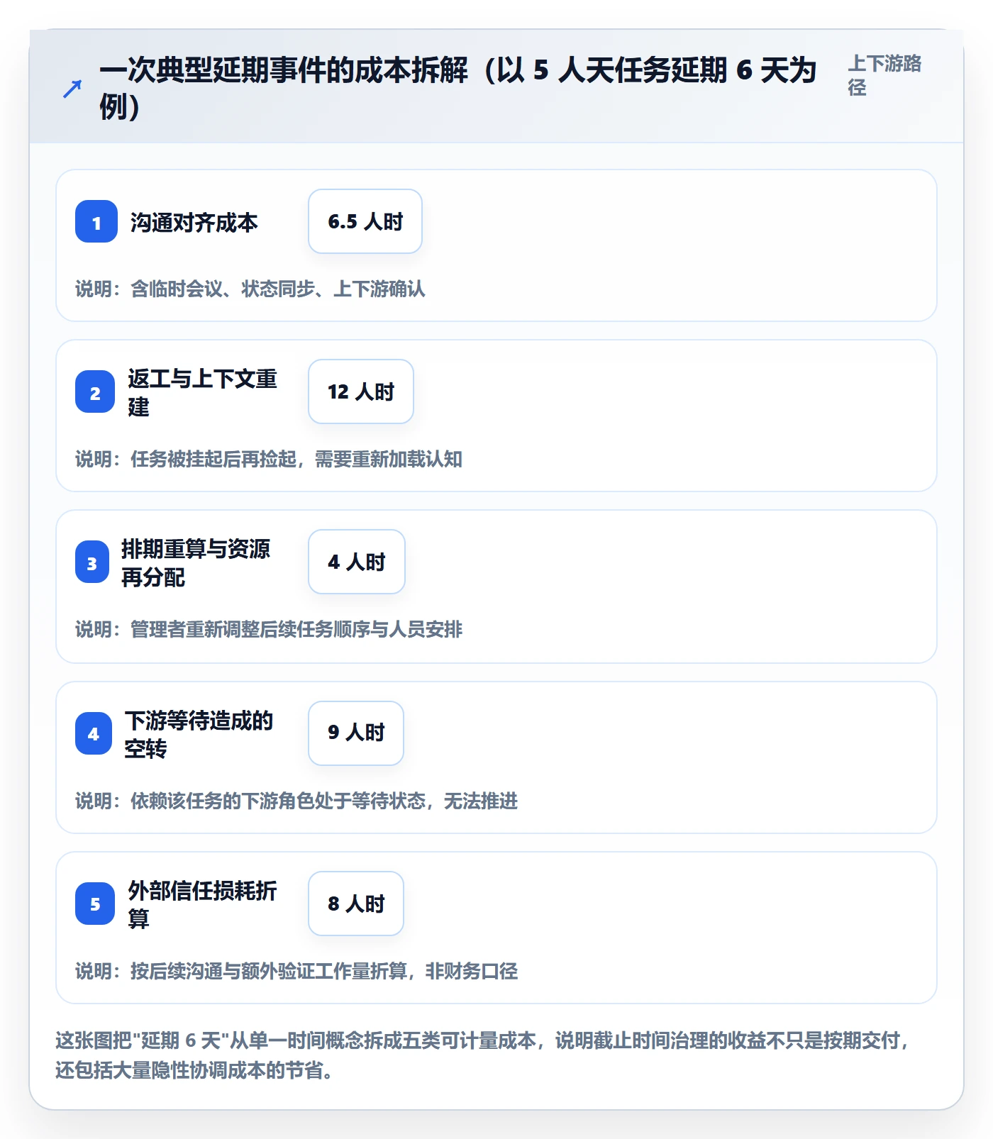 截止时间实操方法:企业管理者提升任务属性效率的风险控制方法与模板