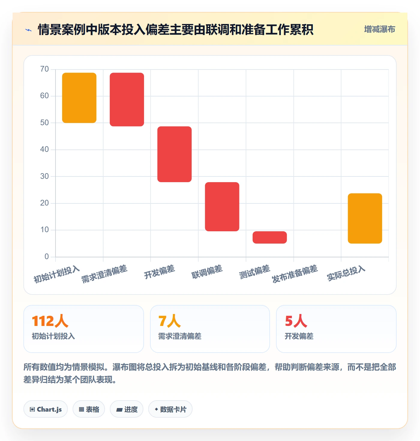 版本计划管理指南:企业管理者如何做好版本管理,落地方案全流程