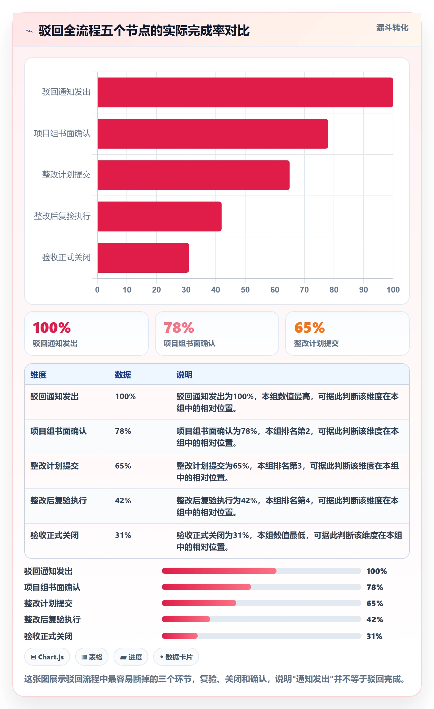 任务验收如何做好驳回？PMO最佳实践与操作步骤