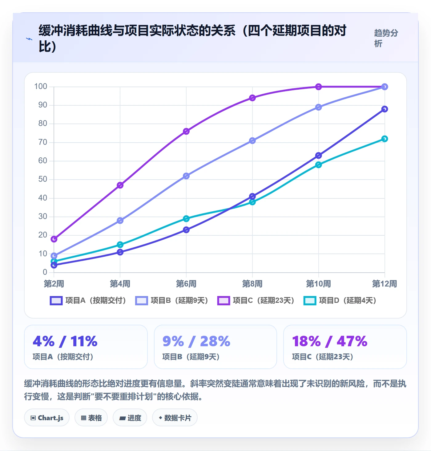 进度管理计划进度教程:项目经理最佳实践,避坑指南