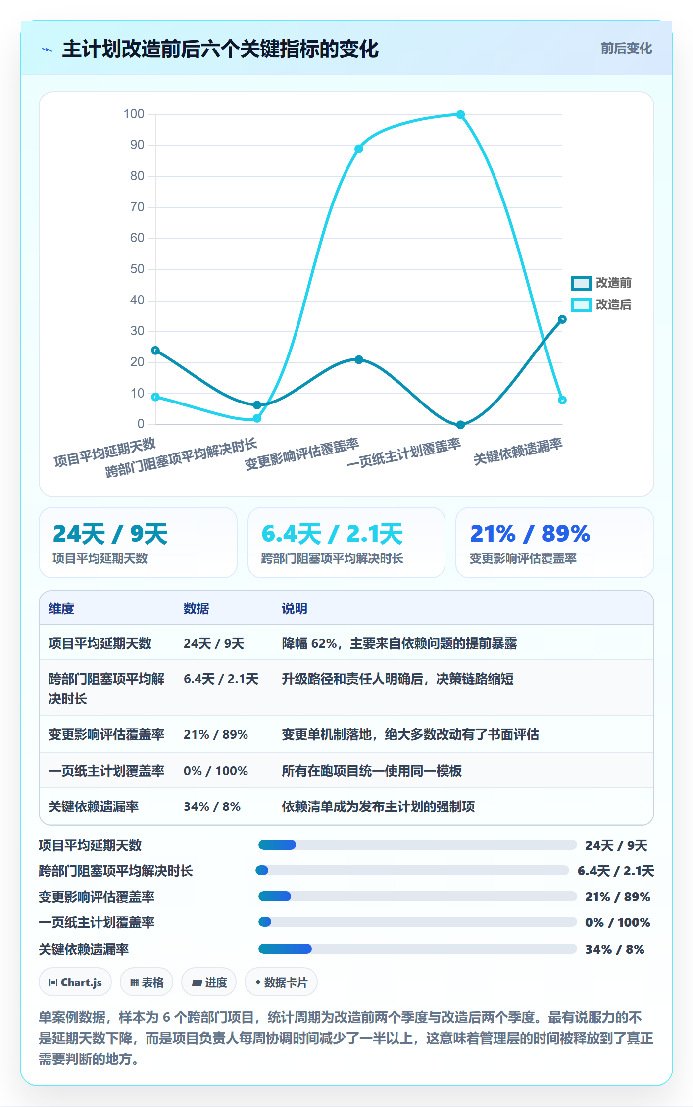项目规划如何做好主计划?跨部门团队入门指南与操作步骤