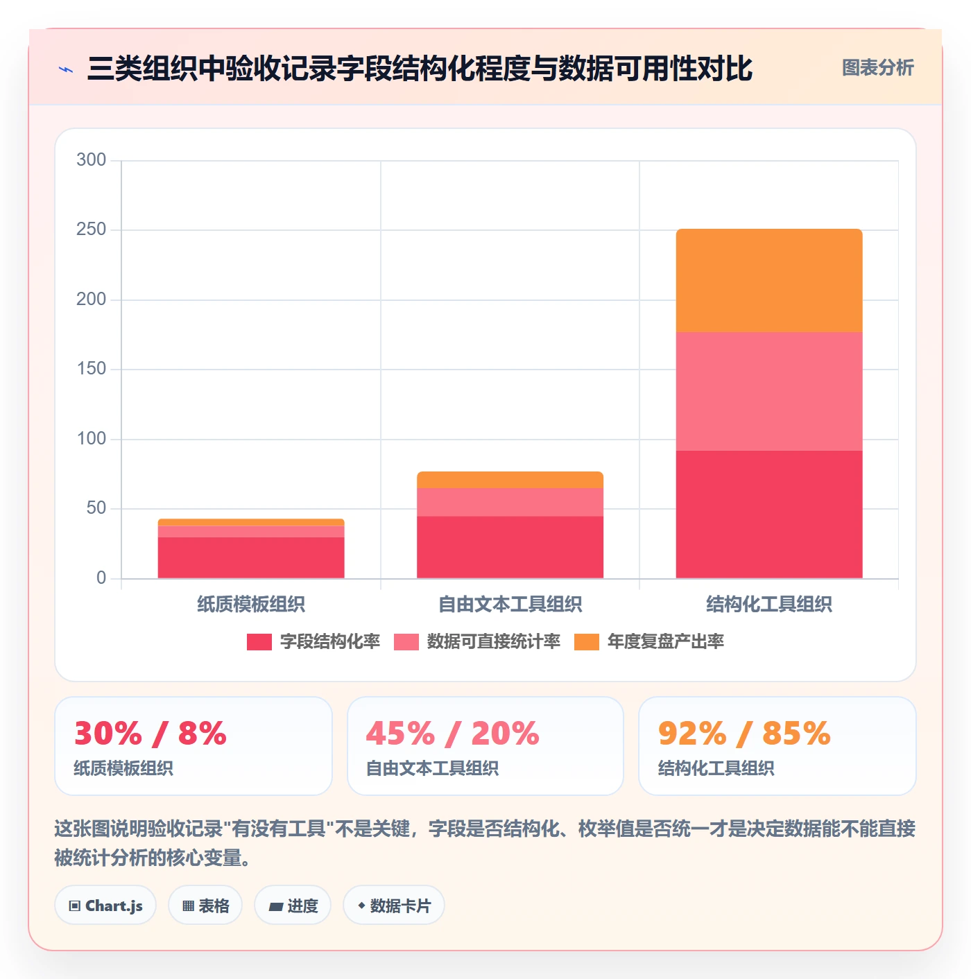 验收记录落地方案:PMO开展任务验收的数据分析案例解析