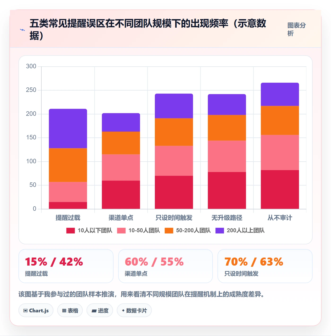 任务提醒如何做好自动提醒?研发团队风险控制与操作步骤