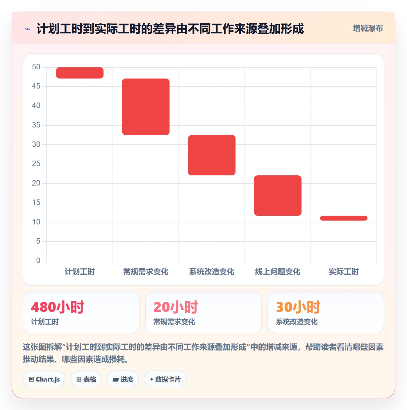 工时统计管理指南：研发团队如何做好工时管理，最佳实践全流程