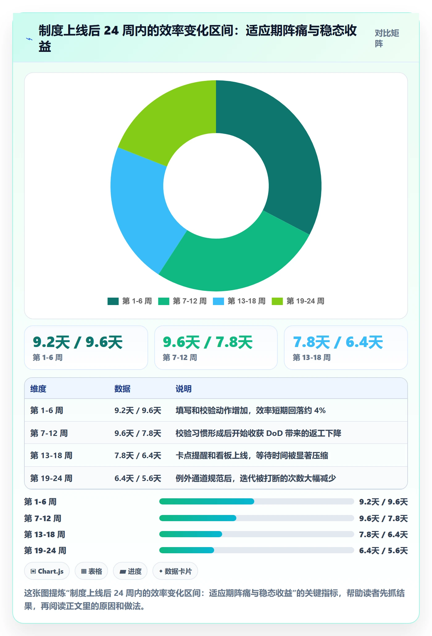完成实操方法:研发团队提升任务执行效率的制度设计方法与模板