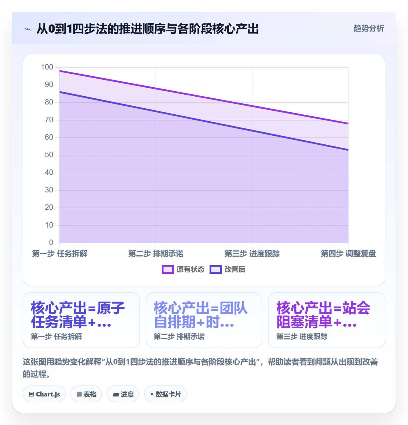项目进度怎么做?研发团队流程优化:进度管理从0到1