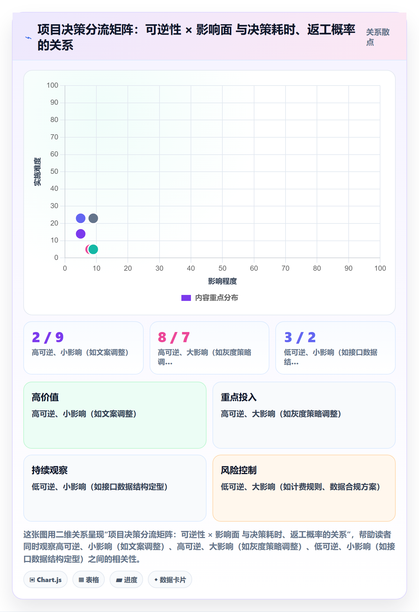 项目规划实施计划教程:产品经理入门指南,避坑指南