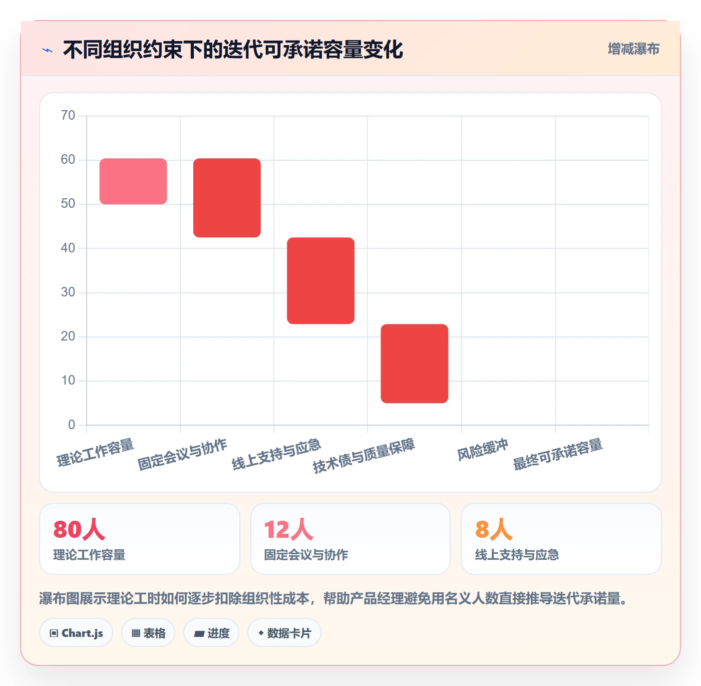迭代计划流程与规范:产品经理迭代管理流程优化关键指标