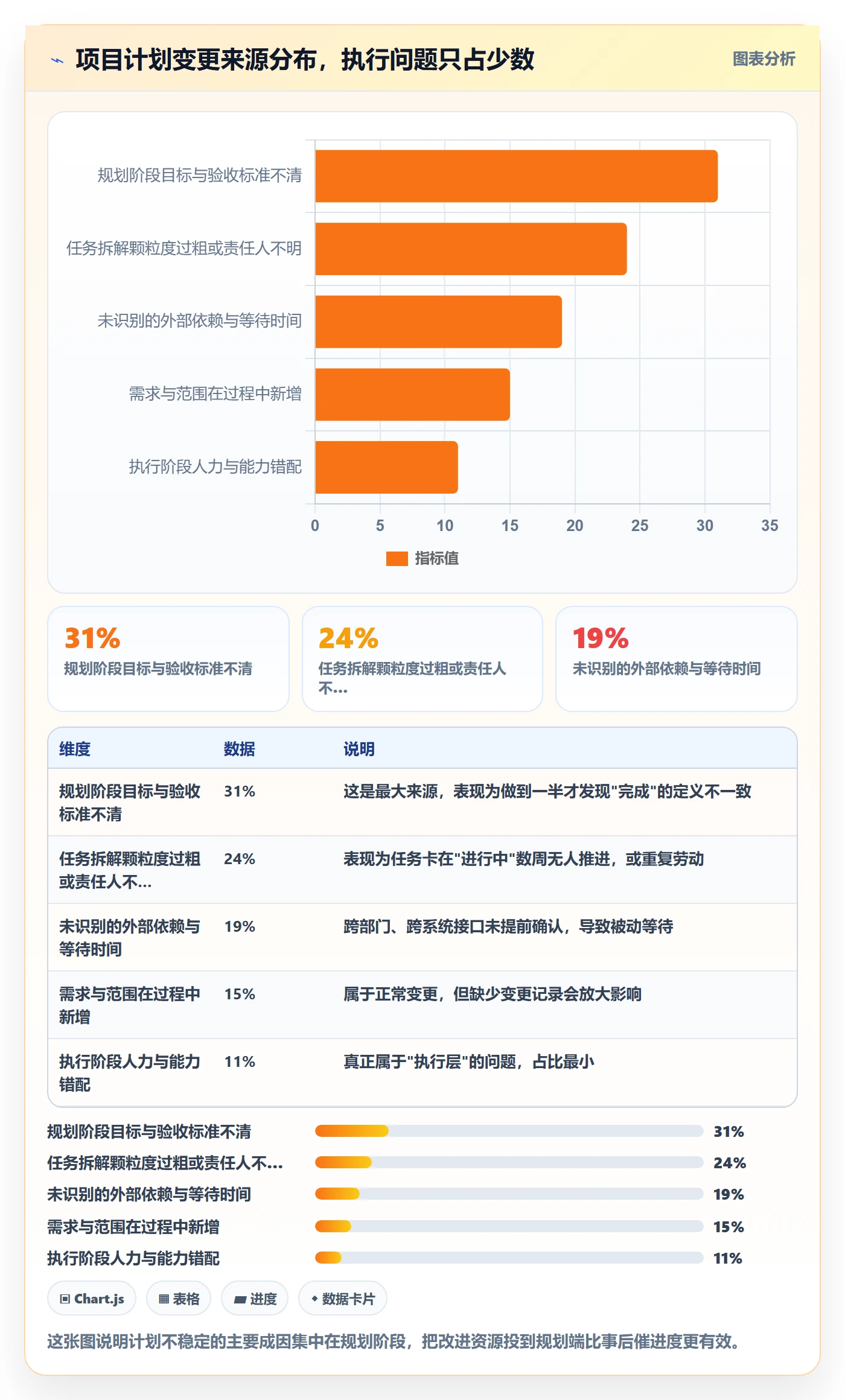 工作计划最佳实践：项目成员项目规划入门指南，常见问题