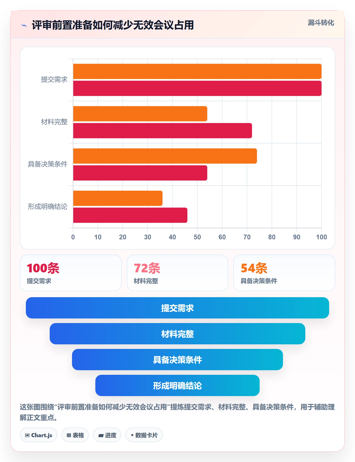 需求管理需求评审全流程:项目负责人制度设计与一文讲清