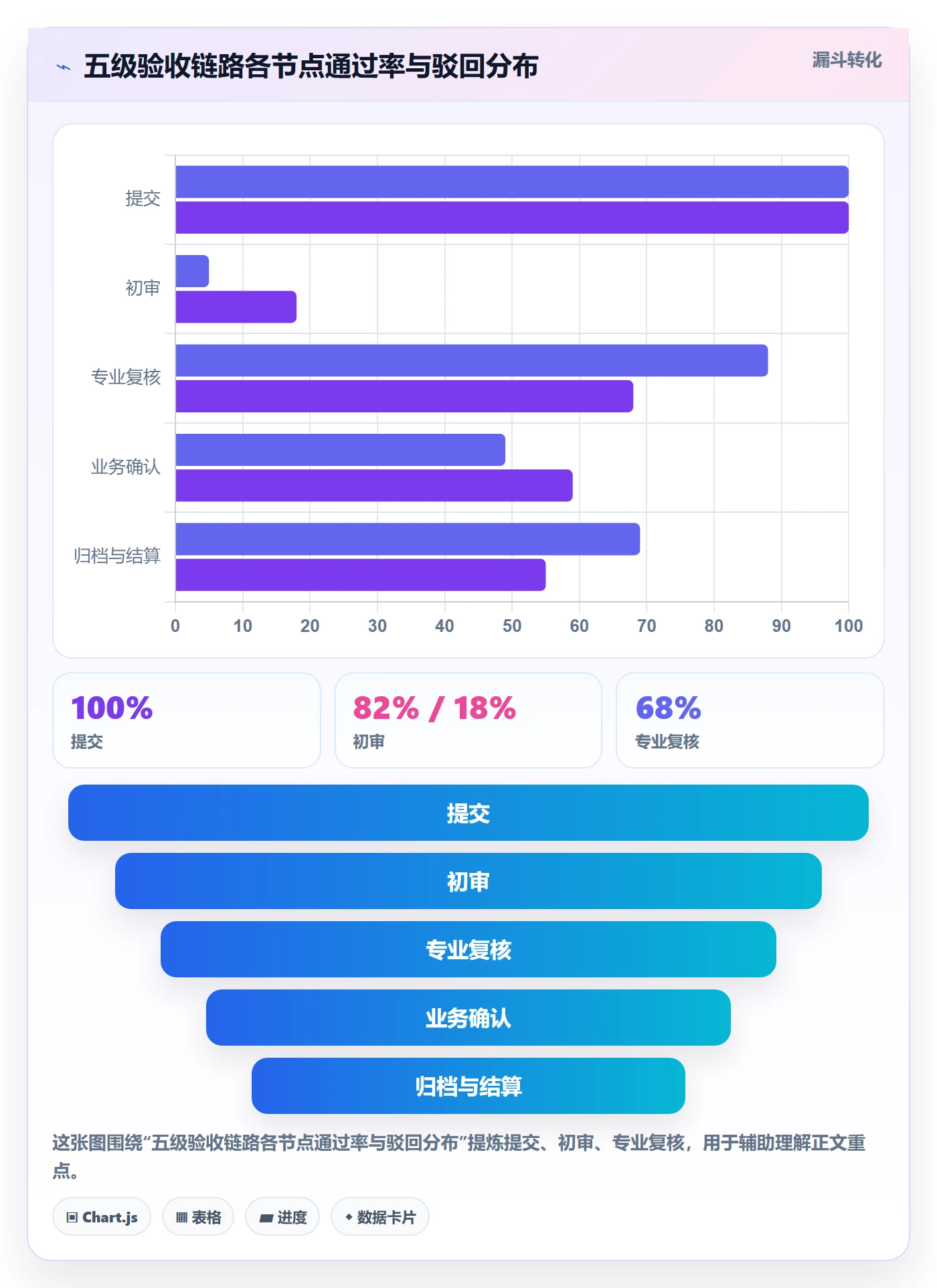 审核管理指南:管理层如何做好任务验收,流程优化全流程