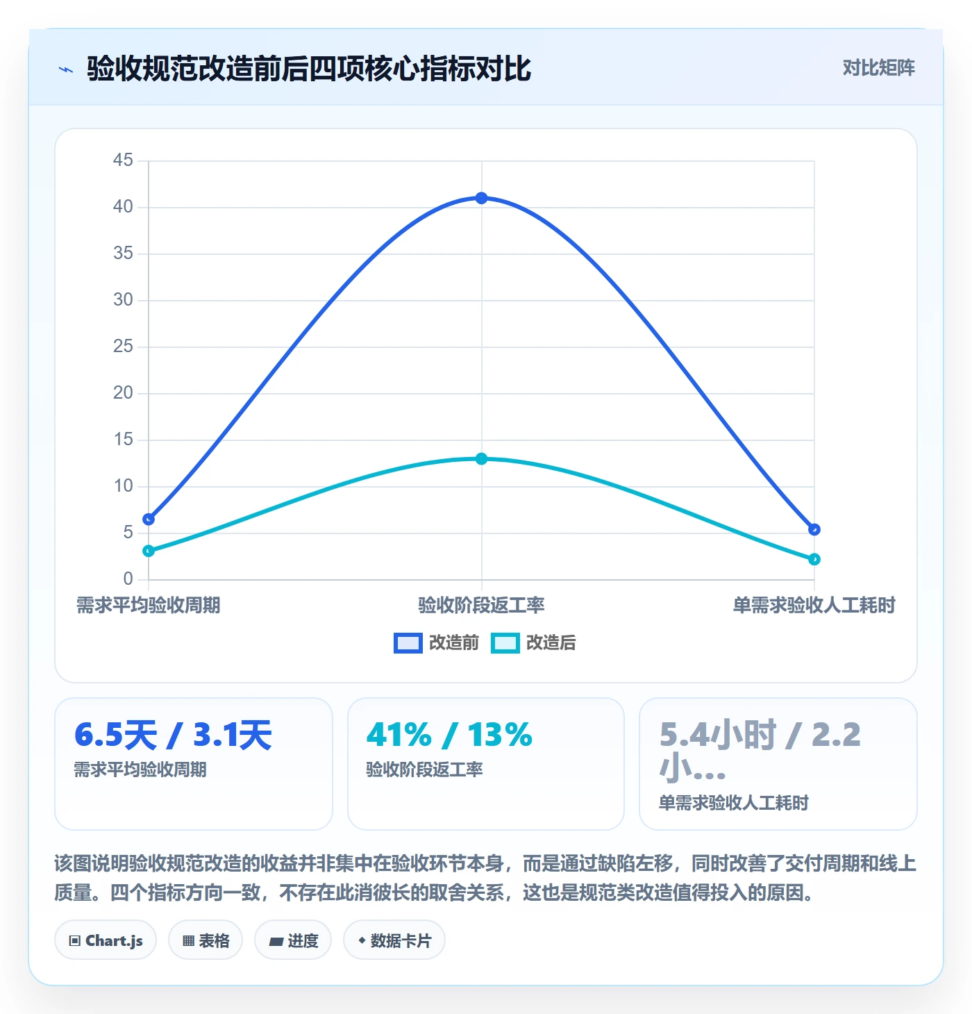 验收标准流程与规范：产品经理任务验收入门指南关键指标