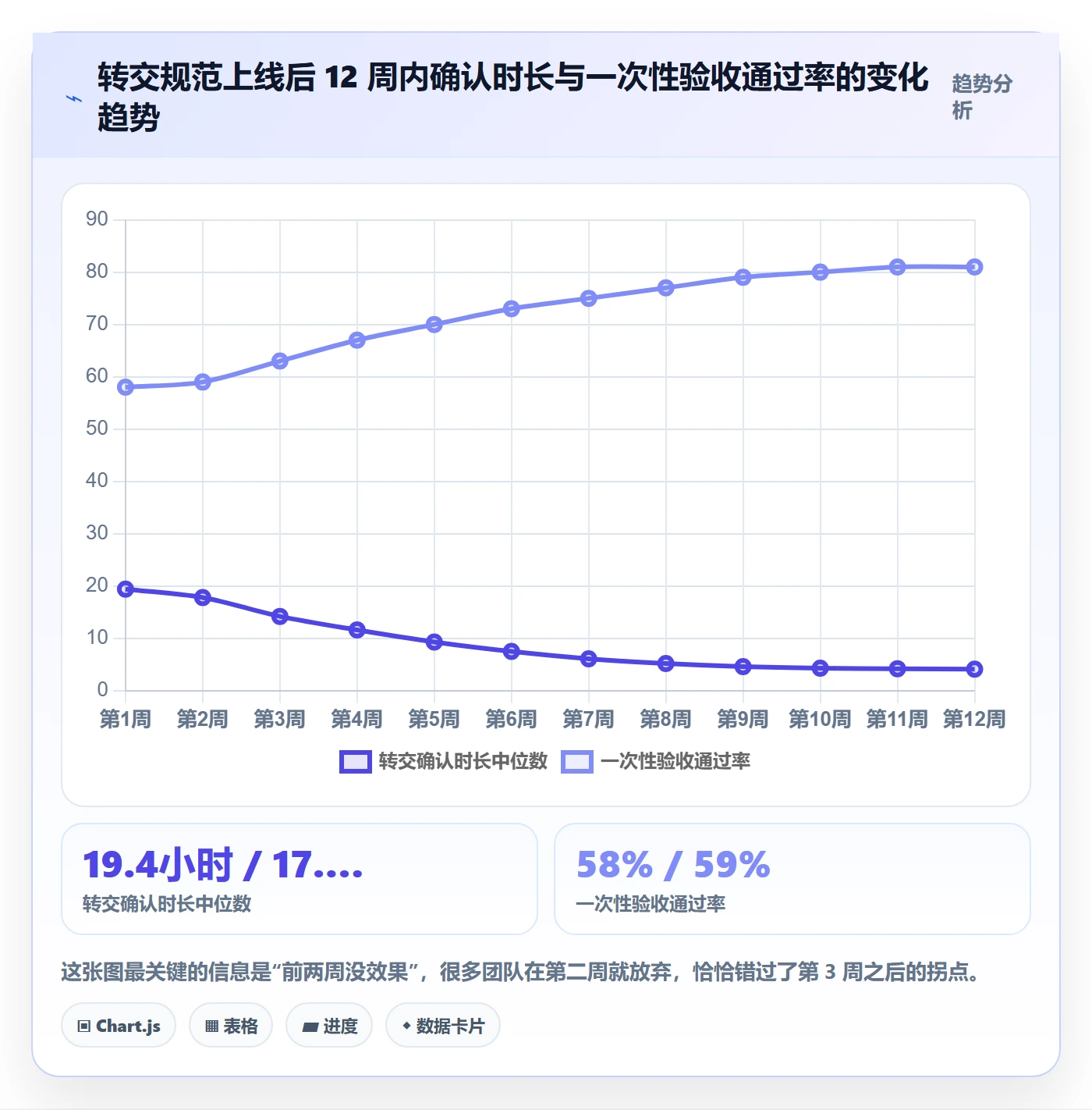 转交怎么做?跨部门团队效率提升:任务分派从0到1