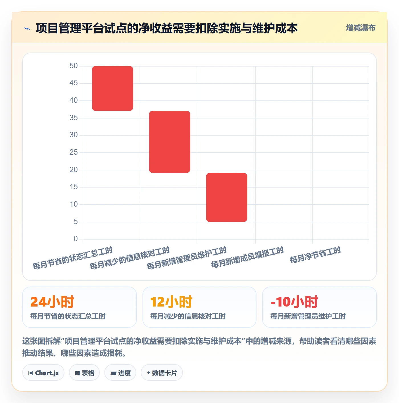 版本计划怎么做?企业管理者数据分析:版本管理从0到1