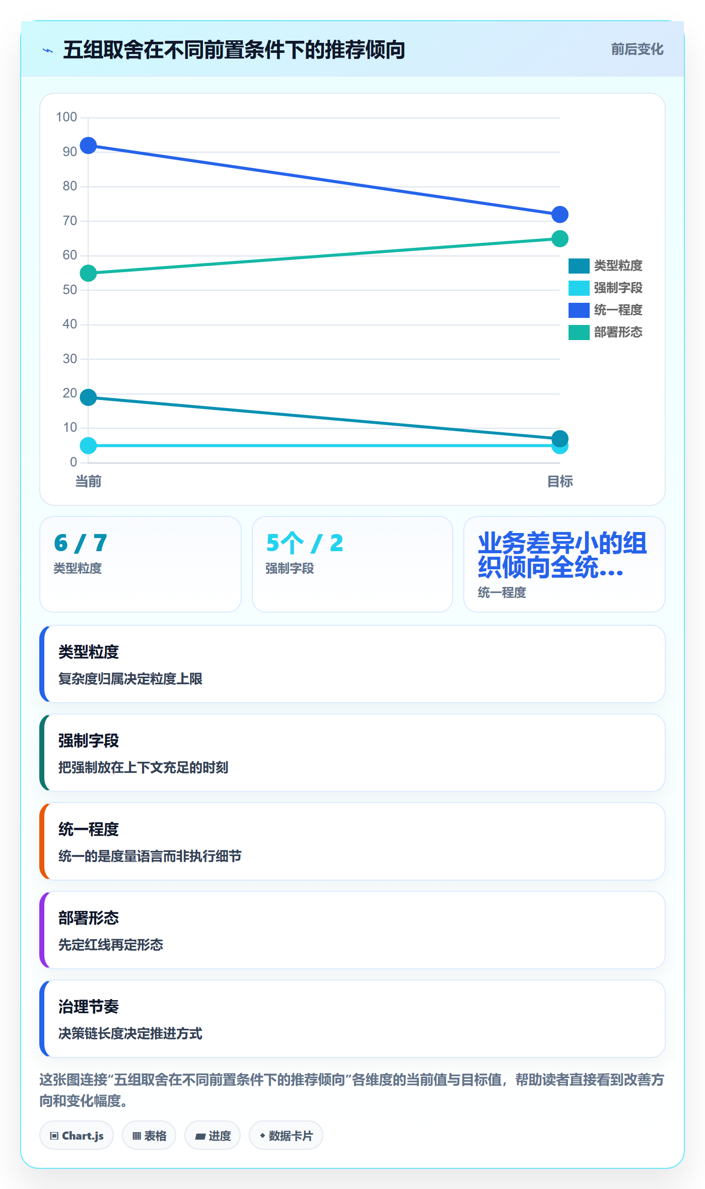 任务类型管理方法大全:企业管理者任务属性流程优化落地清单