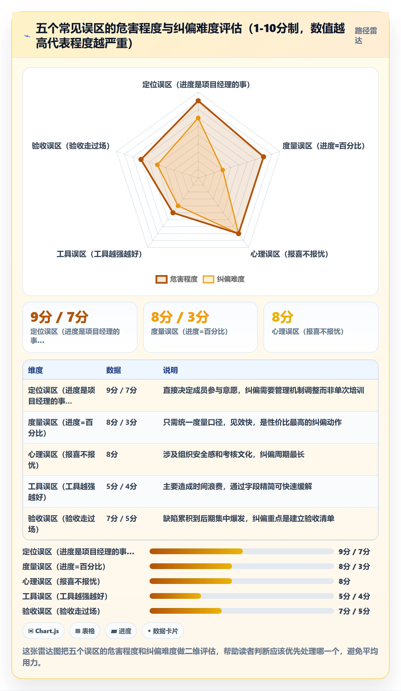 阶段进度落地方案：项目成员开展进度管理的实操方法案例解析