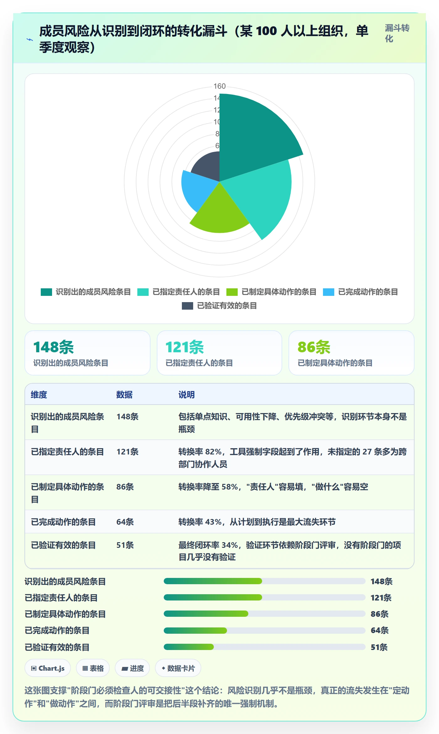 阶段任务怎么做?项目成员风险控制:项目阶段从0到1