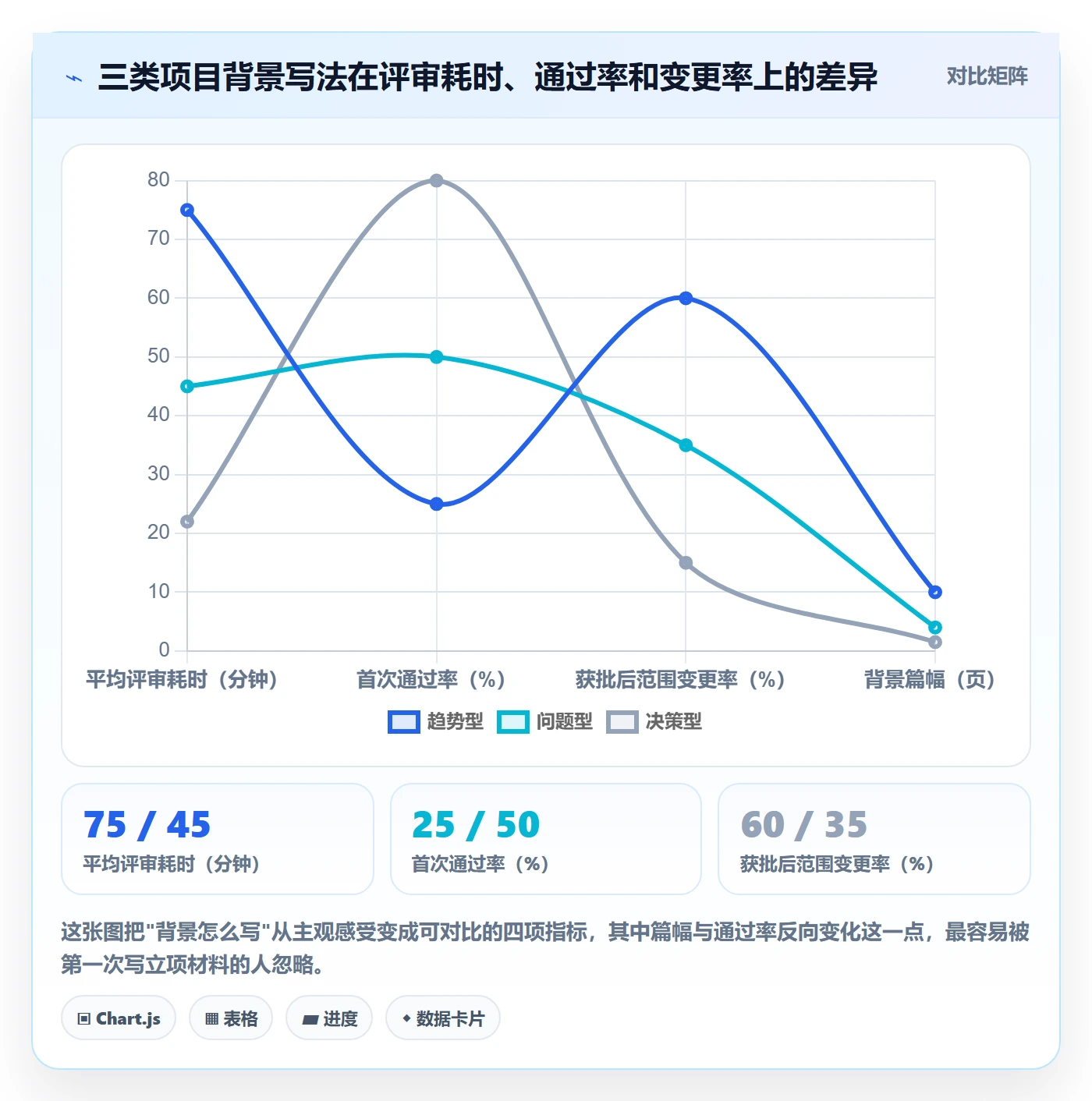 项目立项如何做好项目背景？项目负责人制度设计与操作步骤
