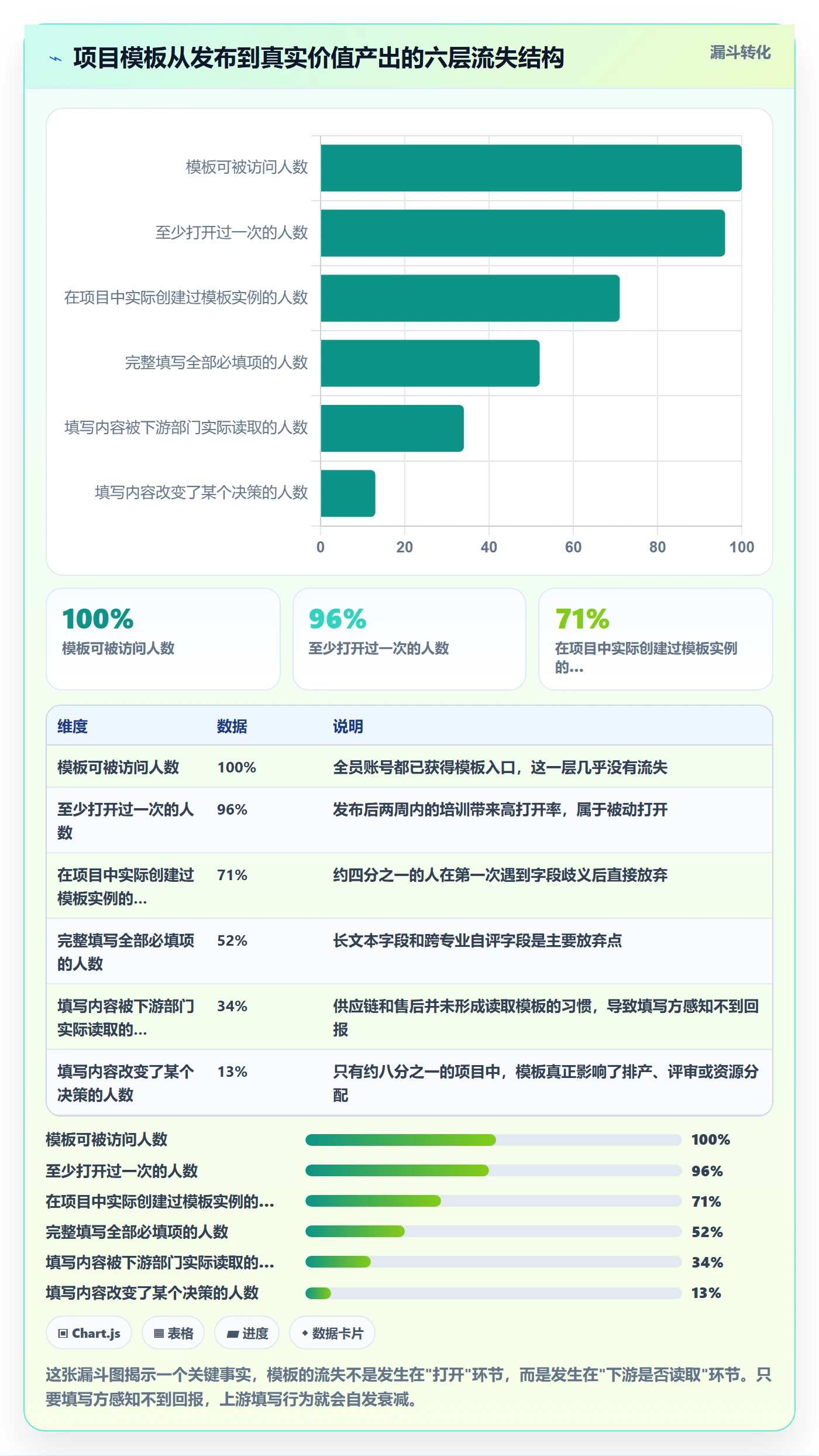 模板流程落地方案:跨部门团队开展项目模板的制度设计案例解析