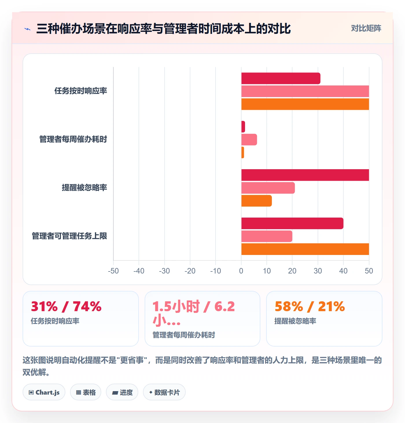 催办最佳实践:实施团队任务提醒效率提升,常见问题