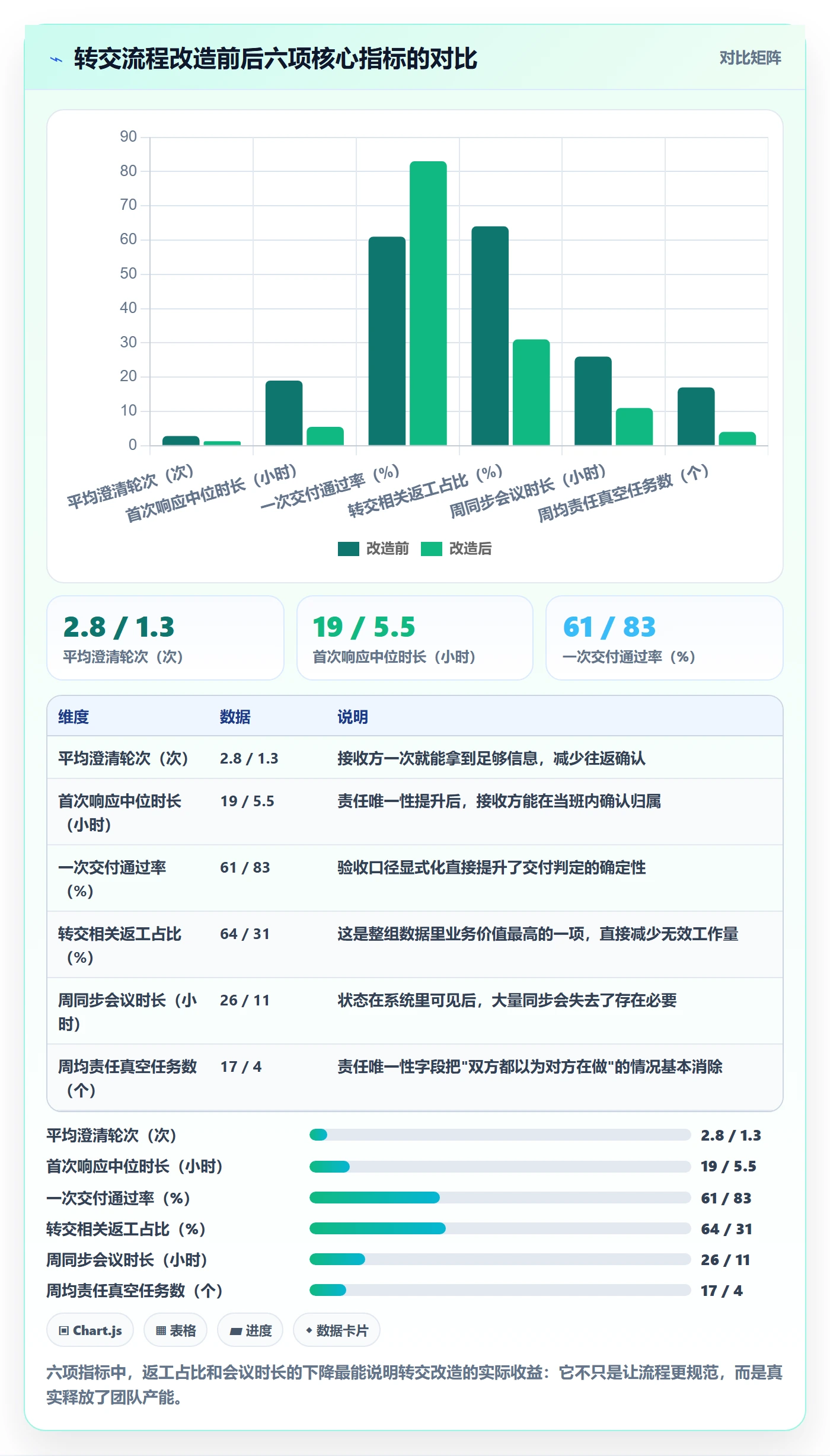 转交管理指南:项目成员如何做好任务分派,效率提升全流程