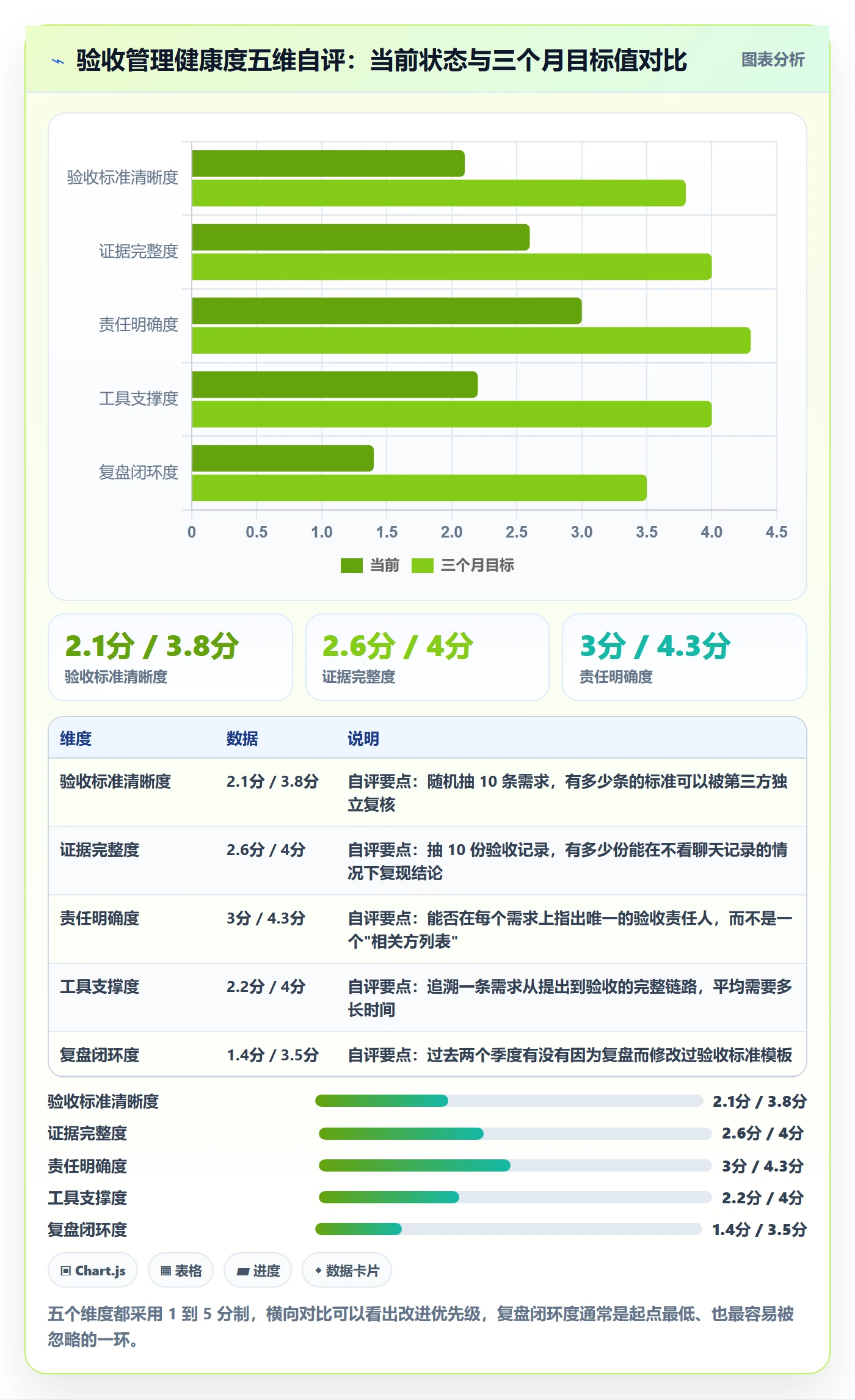 验收记录管理指南:管理层如何做好任务验收,实操方法全流程
