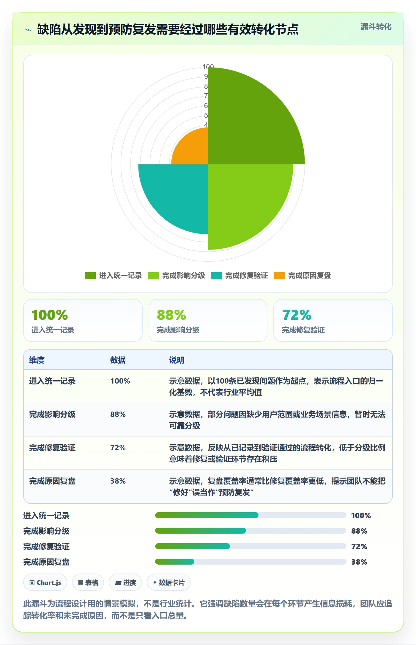 Bug / 缺陷缺陷全流程：产品经理数据分析与一文讲清